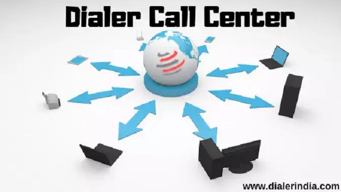 Predictive Dialer Software - Call Us For Superior Service.