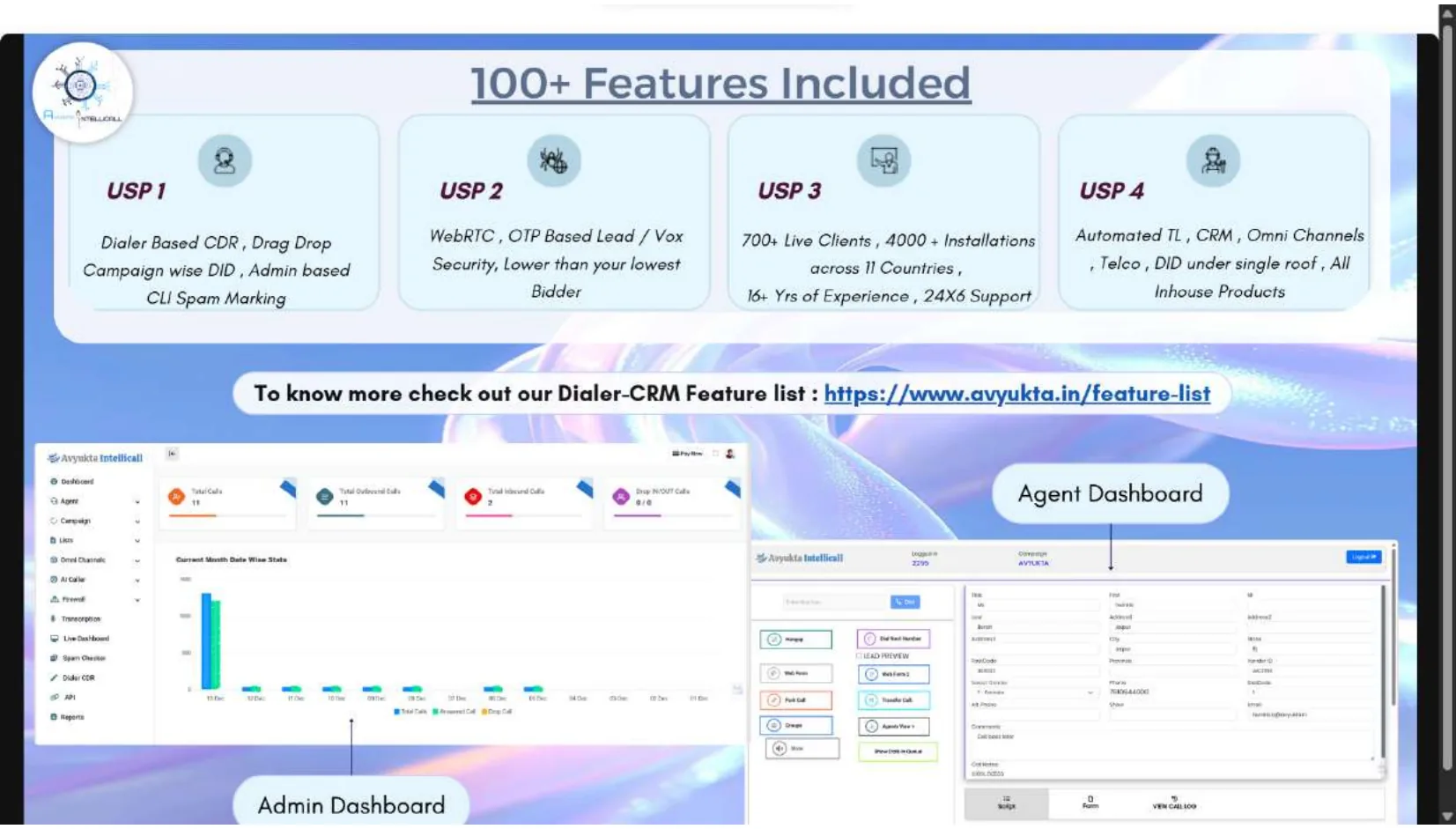 Avyukta 100 plus features overview with admin dashboard and agent dashboard screenshots