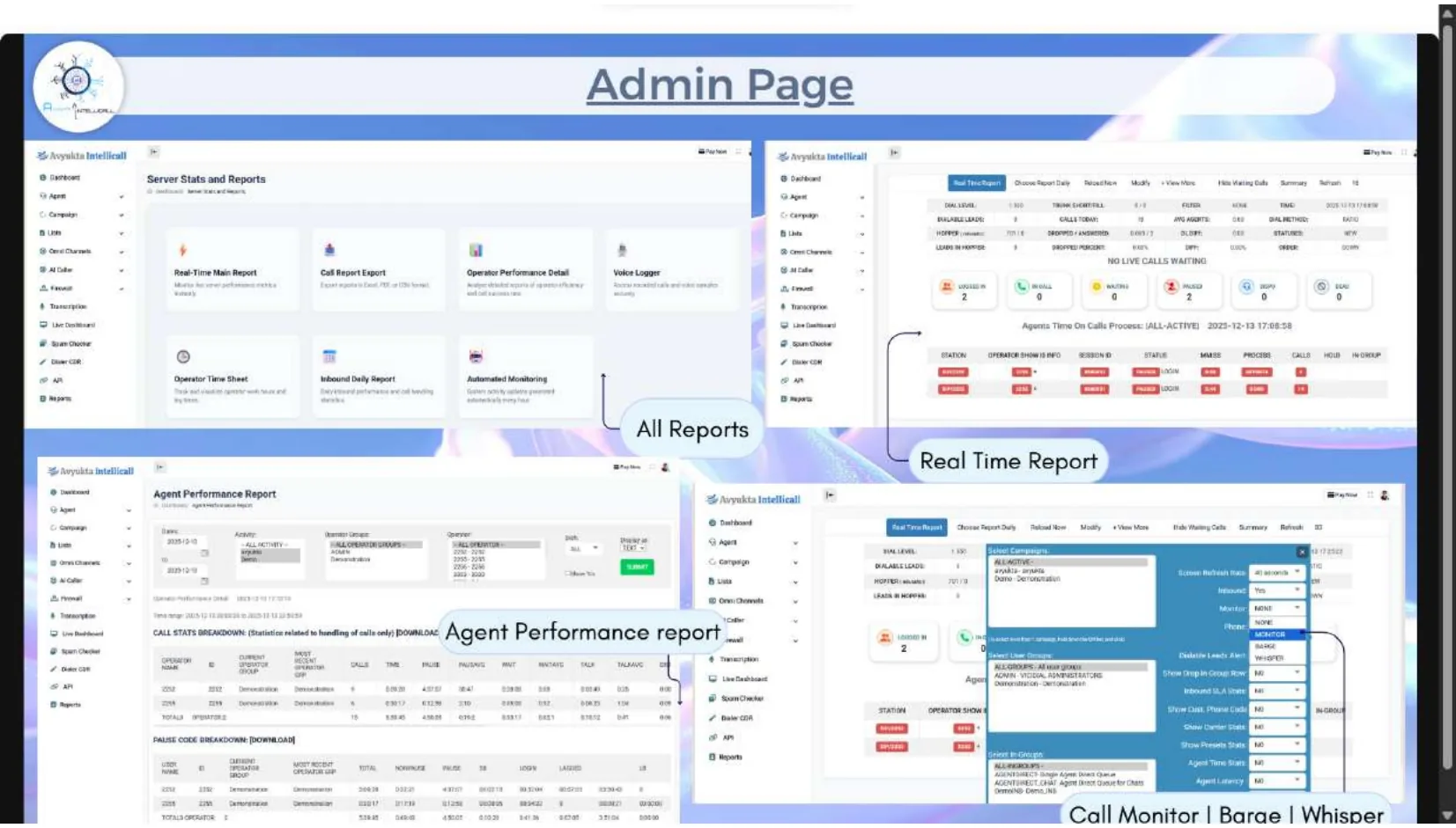 Admin page with reports real-time monitoring agent performance and call monitor barge whisper controls