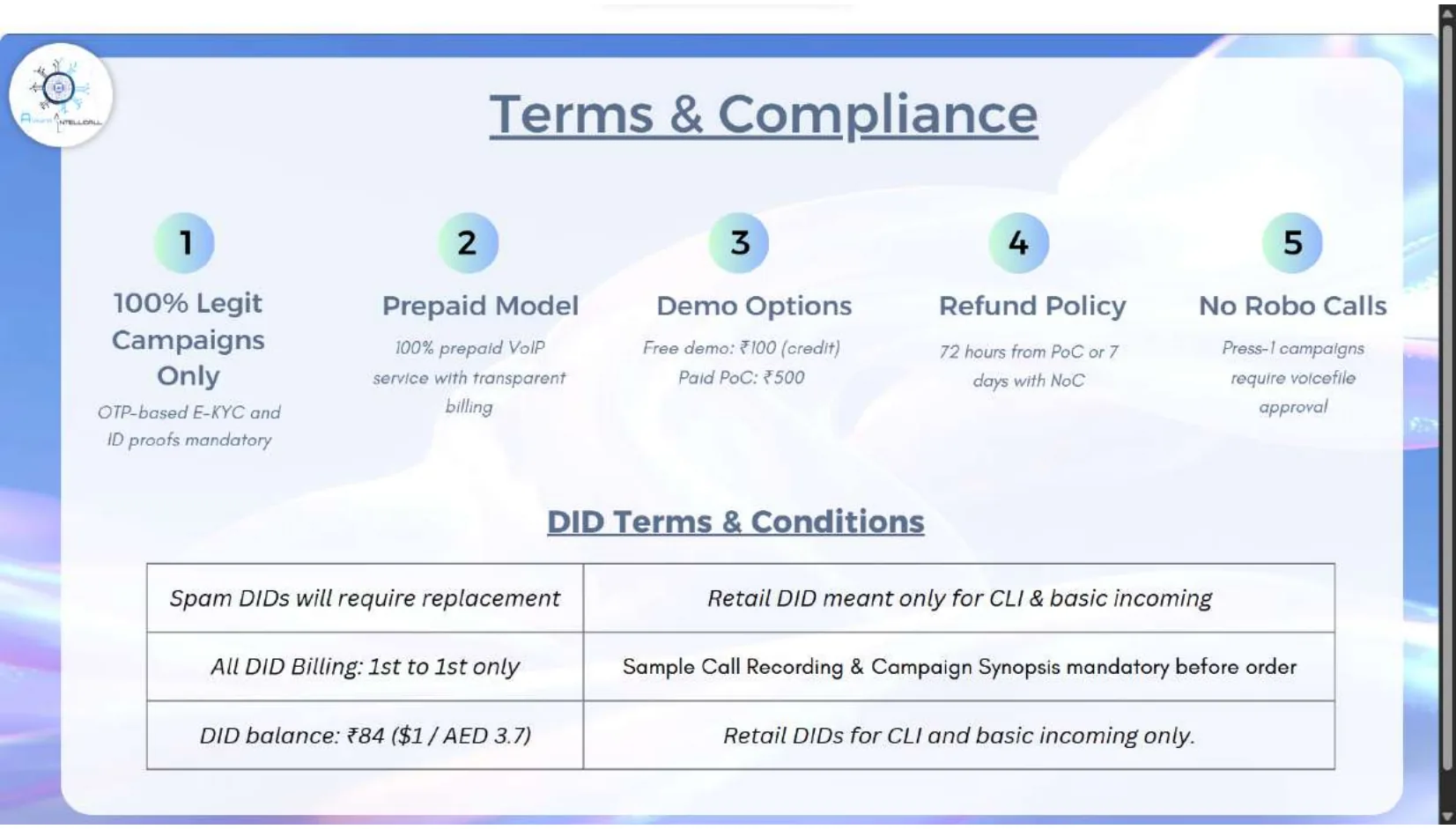 Terms and compliance slide with five onboarding principles and DID terms