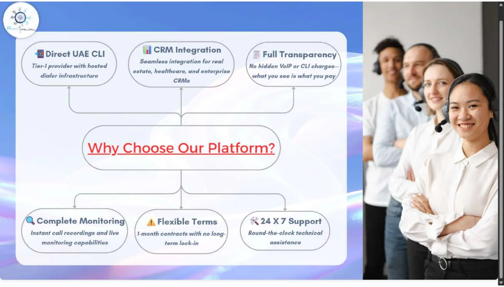 Why choose Avyukta diagram showing direct UAE CLI, CRM integration, transparency, monitoring, flexible terms and support