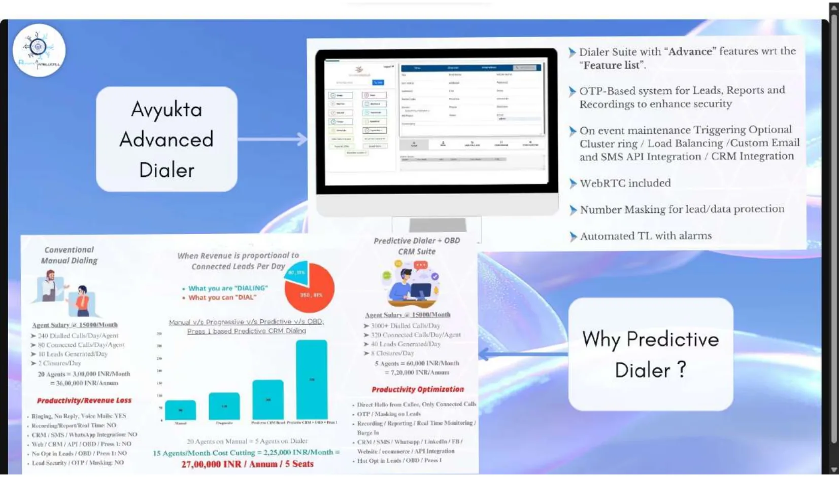 Advanced dialer visual comparing manual dialing with predictive dialer and OBD CRM suite
