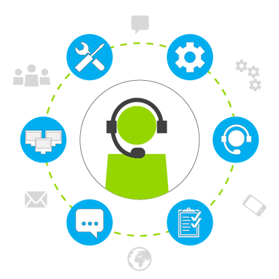 hosted dialer for call center hosted dialer for call center
