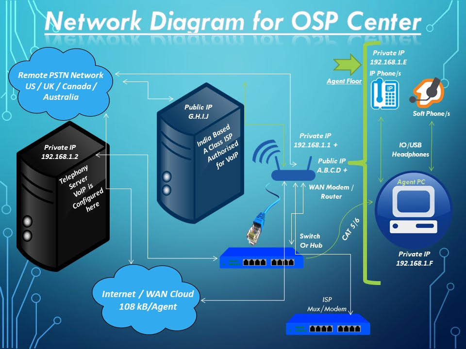 OSP_DOT License